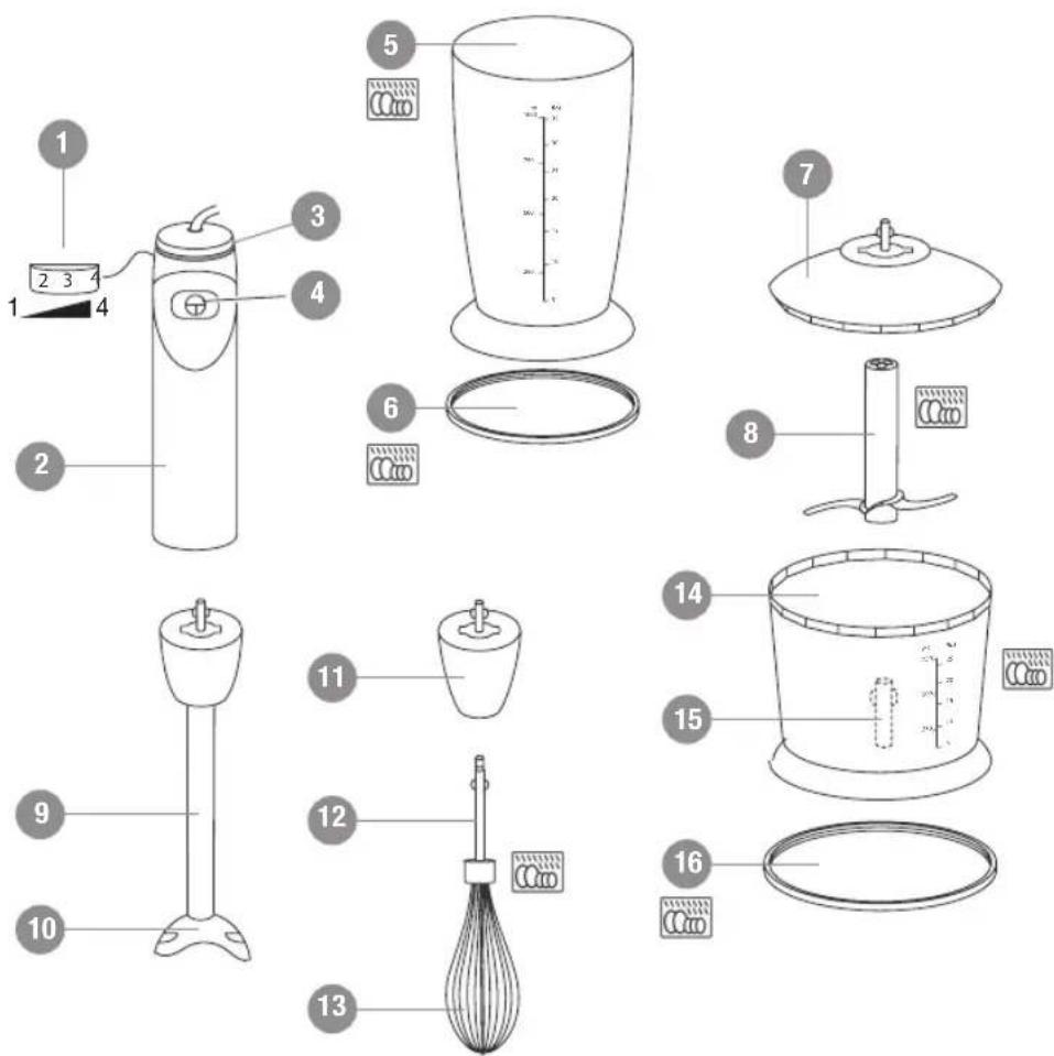 Exploded diagram of a blender with numbered parts and labeled parts in Chinese
