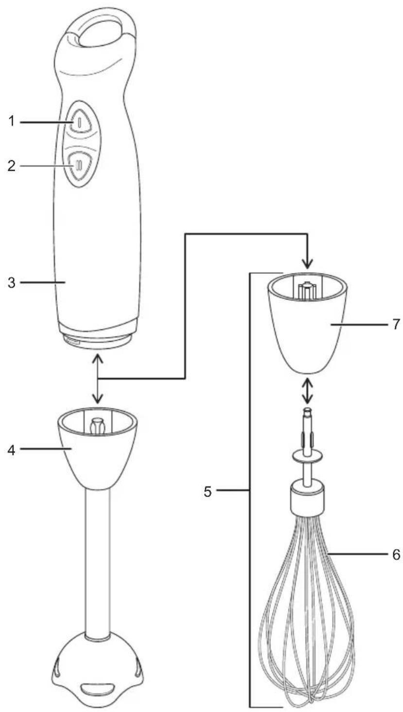 RUSSELL HOBBS Stick Mixer RHM650 - Register your product online - 1