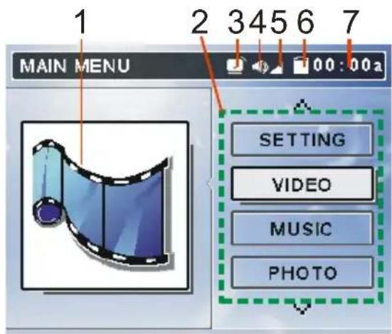 1 MAIN MENU 2 345 6 7 00:00a SETTING VIDEO MUSIC PHOTO