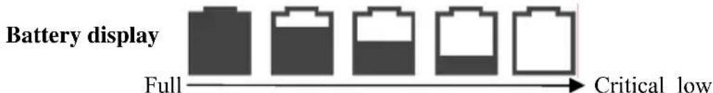 Battery display Full → Critical low