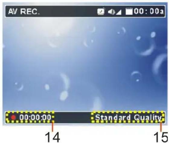 AV REC. 00:00:00 Standard Quality 14 15