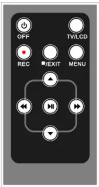 OFF TV/LCD REC /EXIT MENU