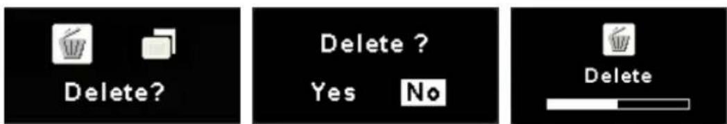 Delete? Delete ? Yes No Delete