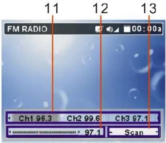 FM RADIO Ch1 96.3 Ch2 99.6 Ch3 97.1 97.1 Scan