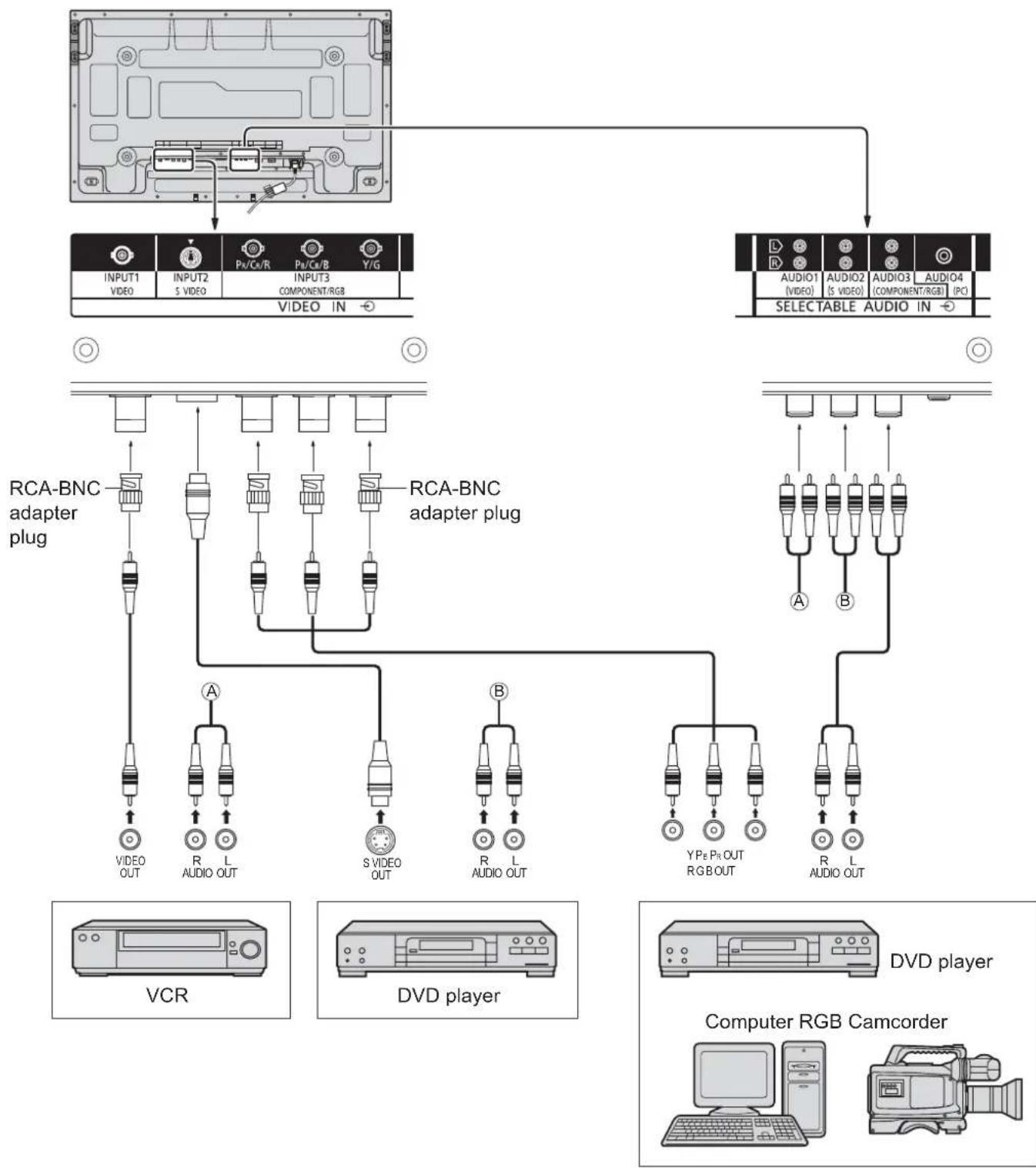 PANASONIC TH-50PD12U - AV connection - 1