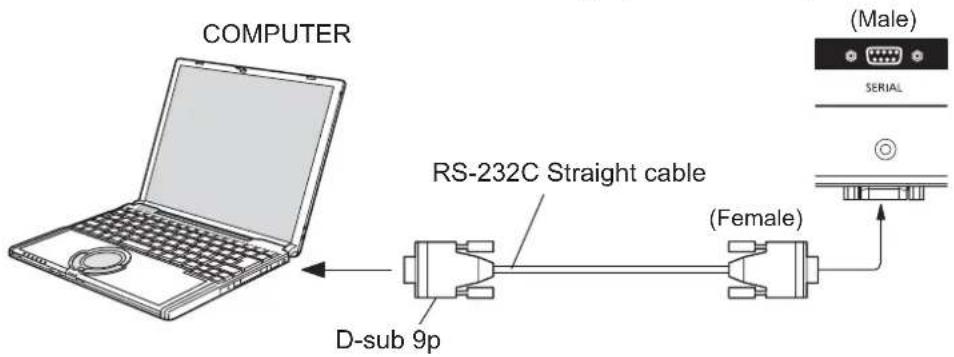 COMPUTER RS-232C Straight cable (D-sub 9p (Female) (Male) SERIAL