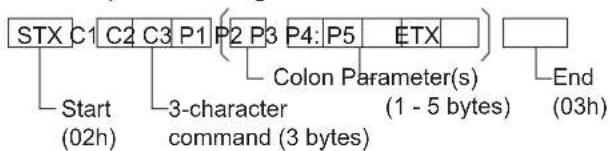 STX C1 C2 C3 P1 P2 P3 P4: P5 ETX Start (02h) 3-character command (3 bytes) Colon Parameter(s) (1 - 5 bytes) End (03h)
