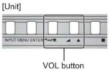 [Unit] INPUT MENU ENTER VOL button