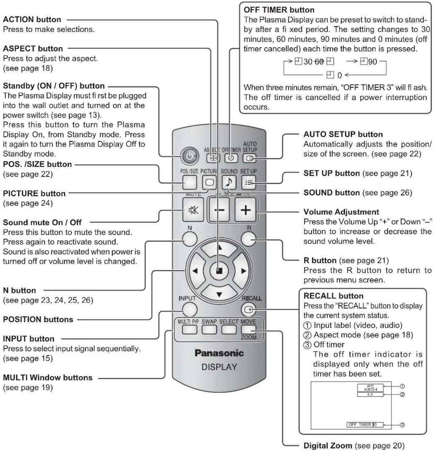 ACTION button Press to make selections. ASPECT button Press to adjust the aspect. (see page 18) Standby (ON / OFF) button The Plasma Display must first be plugged into the wall outlet and turned on at the power switch (see page 13). Press this button to turn the Plasma Display On, from Standby mode. Press it again to turn the Plasma Display Off to Standby mode. POS. /SIZE button (see page 22) PICTURE button (see page 24) Sound mute On / Off Press this button to mute the sound. Press again to reactivate sound. Sound is also reactivated when power is turned off or volume level is changed. N button (see page 23, 24, 25, 26) POSITION buttons INPUT button Press to select input signal sequentially. (see page 15) MULTI Window buttons (see page 19) Panasonic DISPLAY OFF TIMER button The Plasma Display can be preset to switch to stand-by after a fi xed period. The setting changes to 30 minutes, 60 minutes, 90 minutes and 0 minutes (off timer cancelled) each time the button is pressed. → 30-60 → 90 When three minutes remain, "OFF TIMER 3" will fl ash. The off timer is cancelled if a power interruption occurs. AUTO SETUP button Automatically adjusts the position/size of the screen. (see page 22) SET UP button (see page 21) SOUND button (see page 26) Volume Adjustment Press the Volume Up "+" or Down "-" button to increase or decrease the sound volume level. R button (see page 21) Press the R button to return to previous menu screen. RECALL button Press the "RECALL" button to display the current system status. ① Input label (video, audio) ② Aspect mode (see page 18) ③ Off timer The off timer indicator is displayed only when the off timer has been set. Digital Zoom (see page 20)