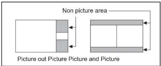 Non picture area Picture out Picture Picture and Picture