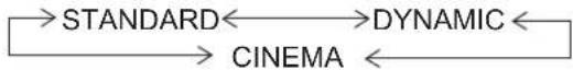 PANASONIC TH-50PD12U - ADVANCED SETTINGS OFF - 1