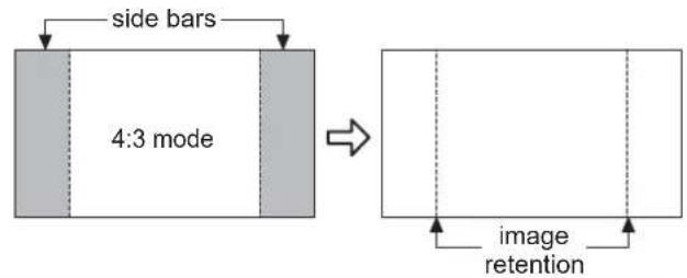 side bars 4:3 mode image retention