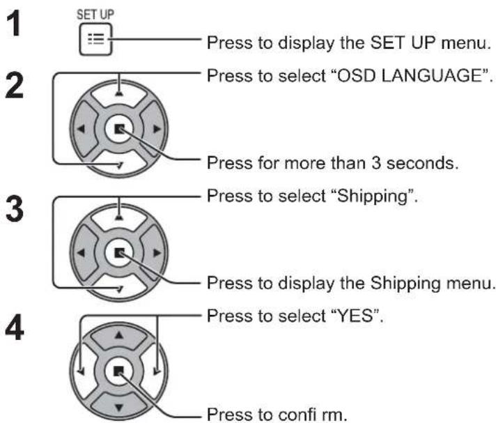 1 SET UP Press to display the SET UP menu. 2 Press to select "OSD LANGUAGE". Press for more than 3 seconds. 3 Press to select "Shipping". Press to display the Shipping menu. 4 Press to select "YES". Press to confirm.