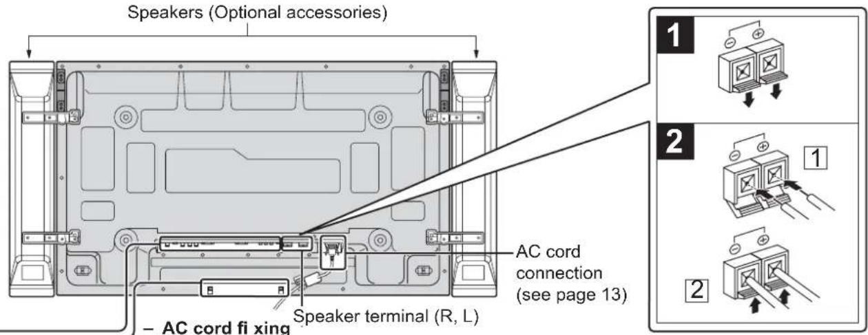 Speakers (Optional accessories) Speaker terminal (R, L) AC cord fi xing AC cord connection (see page 13)