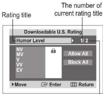 SAMSUNG SlimFit TX-T2782 - Parental restriction information can be used while watching DTV channels. - 2