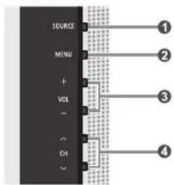 SAMSUNG SlimFit TX-T2782 - Viewing the Control Panel - 1
