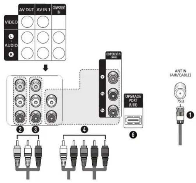 SAMSUNG SlimFit TX-T2782 - Viewing the Connection Panel - 1