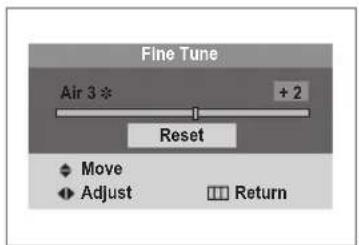SAMSUNG SlimFit TX-T2782 - Fine Tuning Analog Channels - Analog - 1