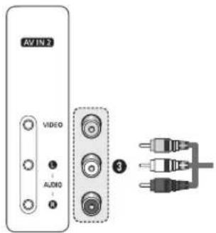 SAMSUNG SlimFit TX-T2782 - Viewing the Connection Panel - 2