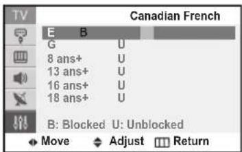 SAMSUNG SlimFit TX-T2782 - How to Set up Restrictions Using the 'Canadian French' (for Canada Models) - 1
