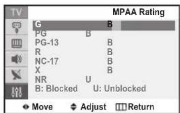 SAMSUNG SlimFit TX-T2782 - How to Set up Restrictions Using the MPAA Ratings: G, PG, PG-13, R, NC-17, X, NR - 1