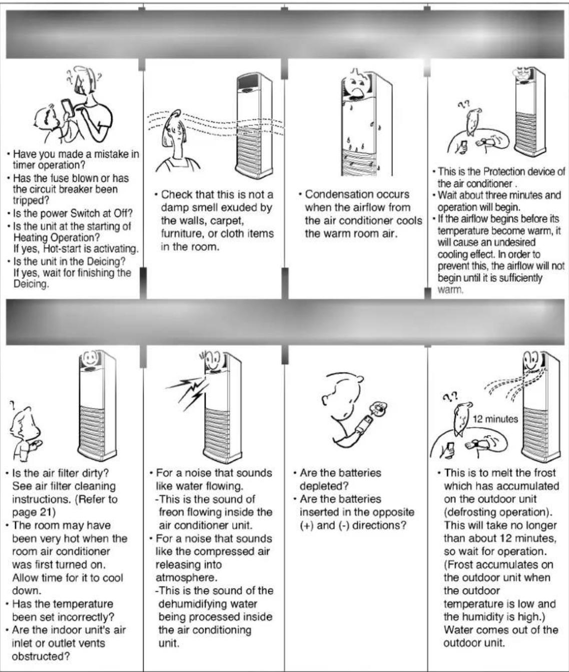 Have you made a mistake in timer operation? Has the fuse blown or has the circuit breaker been tripped? Is the power Switch at Off? Is the unit at the starting of Heating Operation? If yes, Hot-start is activating. Is the unit in the Deicing? If yes, wait for finishing the Deicing. Check that this is not a damp smell exuded by the walls, carpet, furniture, or cloth items in the room. Condensation occurs when the airflow from the air conditioner cools the warm room air. This is the Protection device of the air conditioner . Wait about three minutes and operation will begin. If the airflow begins before its temperature become warm, it will cause an undesired cooling effect. In order to prevent this, the airflow will not begin until it is sufficiently warm. Is the air filter dirty? See air filter cleaning instructions. (Refer to page 21) The room may have been very hot when the room air conditioner was first turned on. Allow time for it to cool down. Has the temperature been set incorrectly? Are the indoor unit's air inlet or outlet vents obstructed? For a noise that sounds like water flowing. -This is the sound of freon flowing inside the air conditioner unit. For a noise that sounds like the compressed air releasing into atmosphere. -This is the sound of the dehumidifying water being processed inside the air conditioning unit. Are the batteries depleted? Are the batteries inserted in the opposite (+) and (-) directions? This is to melt the frost which has accumulated on the outdoor unit (defrosting operation). This will take no longer than about 12 minutes, so wait for operation. (Frost accumulates on the outdoor unit when the outdoor temperature is low and the humidity is high.) Water comes out of the outdoor unit.