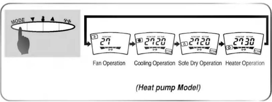 LG LP-E5080CL - How to use the Operation Mode Button - 1