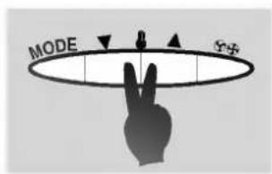 MODE Φ+