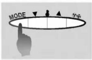 MODE Φ+