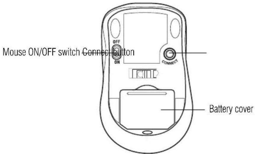 Mouse ON/OFF switch Connect button ON CONNECT Battery cover