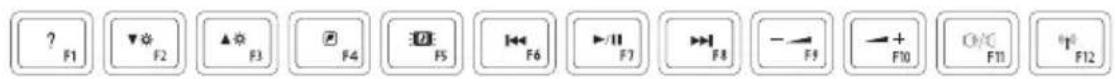 ? F1 ▼F2 ▲F3 F4 F5 F6 F7 F8 - F9 + F10 O/C F11 F12