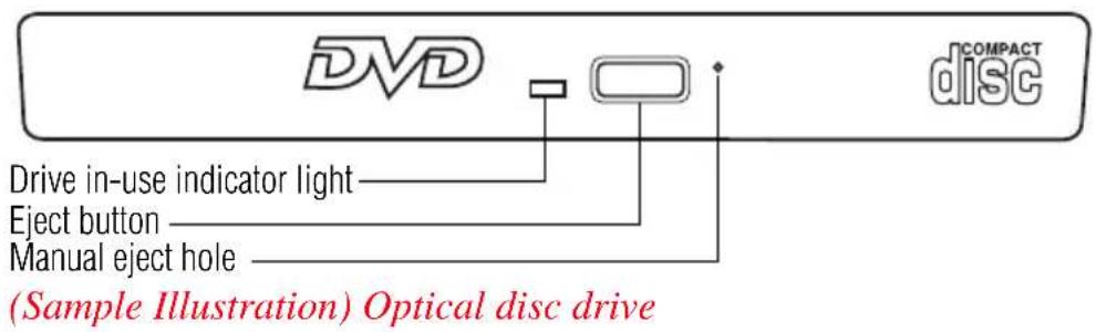 DVD Drive in-use indicator light Eject button Manual eject hole (Sample Illustration) Optical disc drive