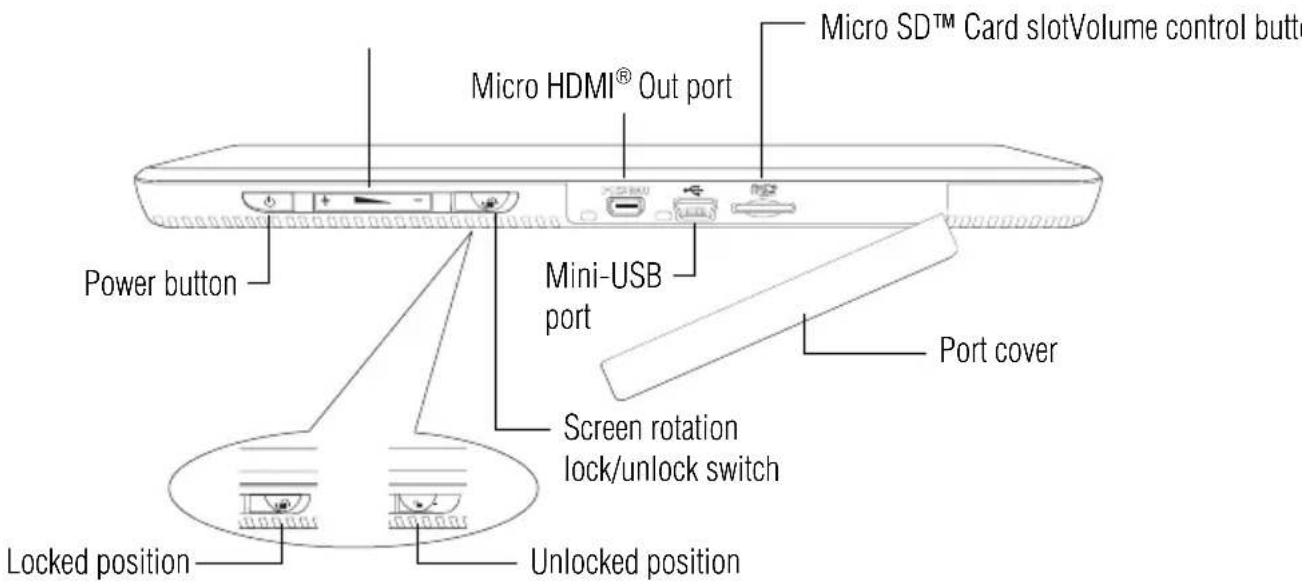 Micro SD™ Card slotVolume control button Micro HDMI® Out port Power button Mini-USB port Port cover Screen rotation lock/unlock switch Locked position Unlocked position