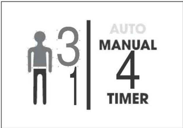 AUTO MANUAL 4 TIMER 3 1