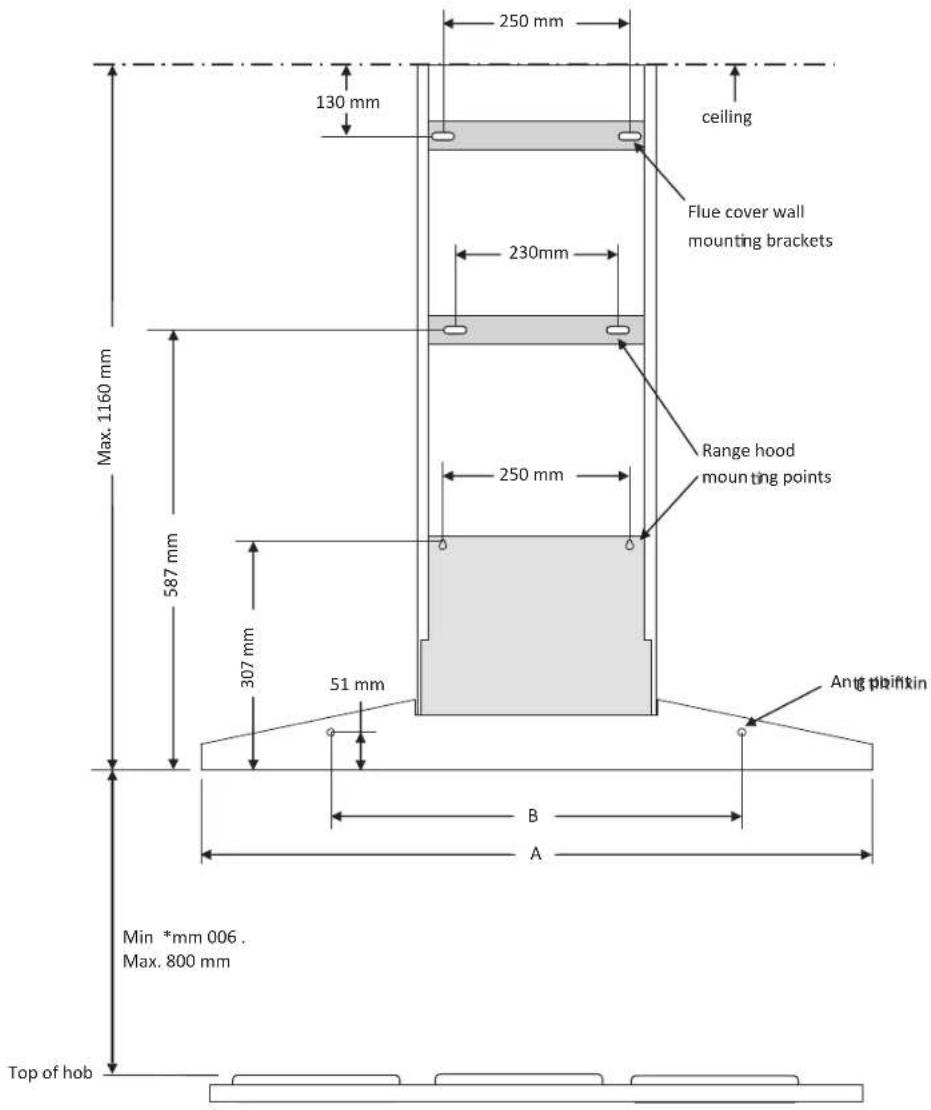 250 mm 130 mm ceiling Flue cover wall mounting brackets 230mm 250 mm Range hood mounting points Max. 1160 mm 587 mm 307 mm 51 mm Ang plainin B A Min *mm 006 . Max. 800 mm Top of hob