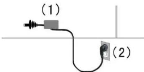 (1) (2)