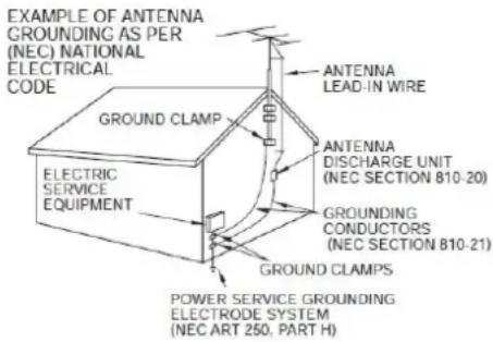 EXAMPLE OF ANTENNA GROUNDING AS PER (NEC) NATIONAL ELECTRICAL CODE GROUND CLAMP ELECTRIC SERVICE EQUIPMENT ANTENNA LEAD-IN WIRE ANTENNA DISCHARGE UNIT (NEC SECTION 810-20) GROUNDING CONDUCTORS (NEC SECTION 810-21) GROUND CLAMPS POWER SERVICE GROUNDING ELECTRODE SYSTEM (NEC ART 250, PART H)