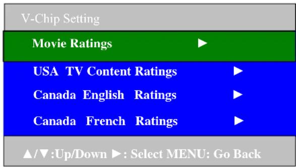 V-Chip Setting Movie Ratings ▶ USA TV Content Ratings ▶ Canada English Ratings ▶ Canada French Ratings ▶ ▲/▼:Up/Down ▶: Select MENU: Go Back