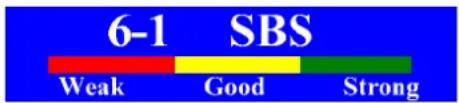 6-1 SBS Weak Good Strong