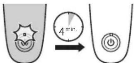 4 min.