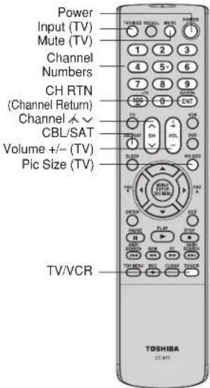 TOSHIBA TheaterWide 30HF66 - Para controlar a un convertidor de cable/receptor satelital: - 1