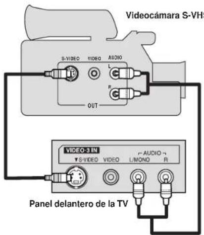 Videocámara S-VHS S-VIDEO VIDEO AUDIO L R OUT VIDEO-3 IN S-VIDEO VIDEO L/MONO R Panel delantero de la TV