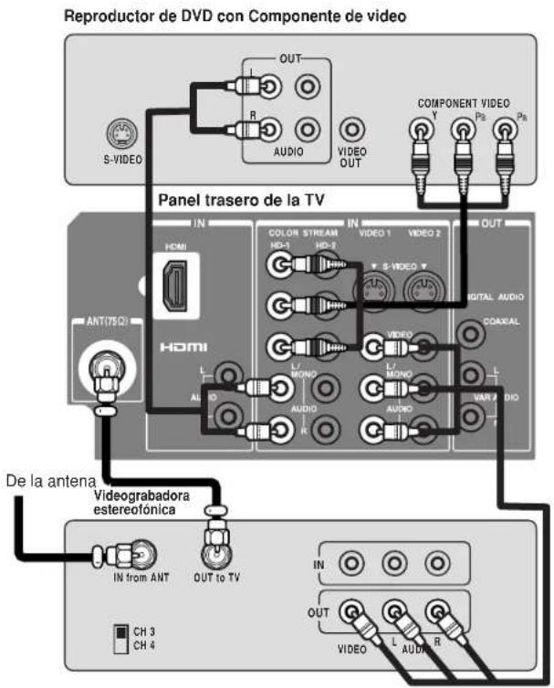 Reproductor de DVD con Componente de video S-VIDEO R AUDIO VIDEO OUT COMPONENT VIDEO Y Ps Pr Panel trasero de la TV HDMI ANT(75Ω) HDMI L AUDIO COLOR STREAM HD-1 HD-2 VIDEO 1 VIDEO 2 S-VIDEO L/MONO L/MONO AUDIO AUDIO OUT DIGITAL AUDIO SOXIAL VAR 2 DIO De la antenna Videograbadora estereofónica IN fro…