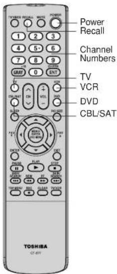 TOSHIBA TheaterWide 30HF66 - Programando el control remoto para operar otros aparatos - 1