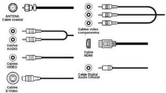 ANTENA Cable coaxial Cables video components Cables AUDIO Cable HDMI Cables VIDEO Cables S-Video Cable Digital Audio Coaxial