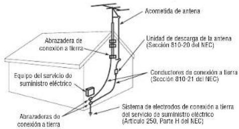 Acometida de antenna Abrazadera de conexión a tierra Unidad de descarga de la antenna (Secção 810-20 del NEC) Equipo del servicio de suministro eléctrico Conductores de conexión a tierra (Sección 810-21 del NEC) Sistema de electrodos de conexión a tierra del servicio de suministro eléctrico (Artícul…