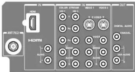 IN HOM ANT/7520 HOMI AUDIO R COLOR STREAM HD-1 HD-2 V PA MONO AUDIO R VIDEO 1 VIDEO 2 W. 5-VIDEO W. VIDEO MONO AUDIO R OUT DIGITAL AUDIO COAXIAL VAR AUDIO R