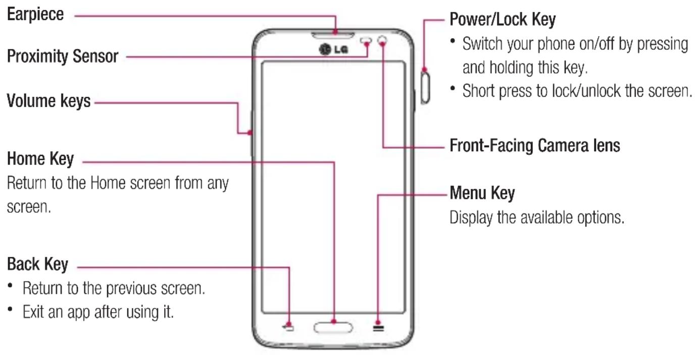 LG D450N - Phone overview - 1