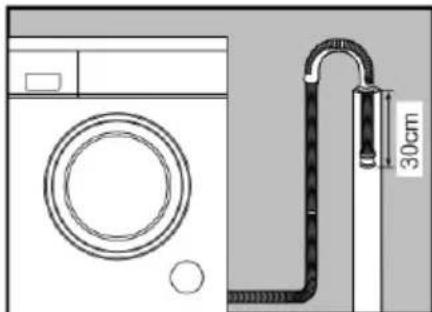 Kogan KAGFLWAS10A - Connected securely to a standpipe: - 2