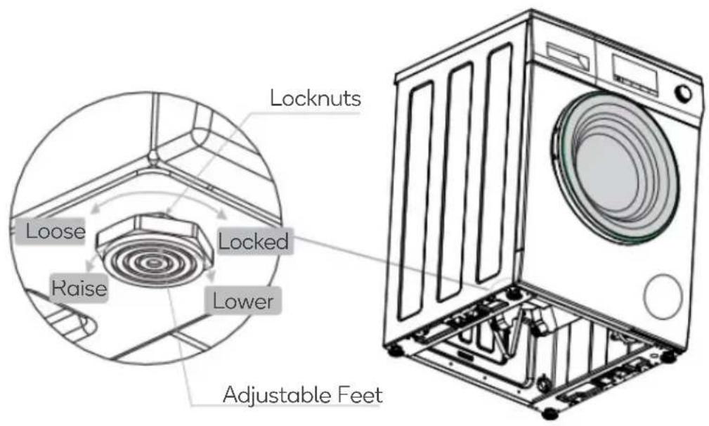 Locknuts Loose Raise Locked Lower Adjustable Feet
